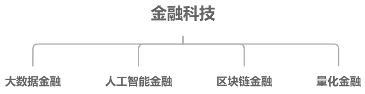 数字金融与金融科技方向.png